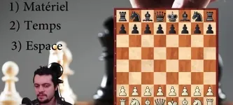 Les bases des ouvertures aux échecs pour les débutants