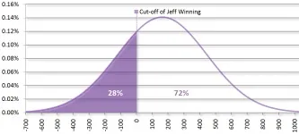 Calcul de la cote ELO aux échecs